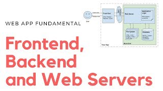 App Architecture  Understanding Frontend Backend and Web Servers [upl. by Narcho131]