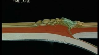 Plate Tectonics  How Mountains are Made [upl. by Ashbey]