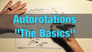 Autorotations The Basics in Helicopters [upl. by Eirhtug]