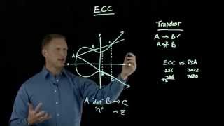 Elliptic Curve Cryptography Overview [upl. by Sualkcin]