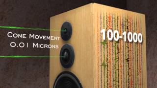 Unlock True Sound How Townshend Seismic Podiums Eliminate Micro Tremors amp Vibration [upl. by Zere]