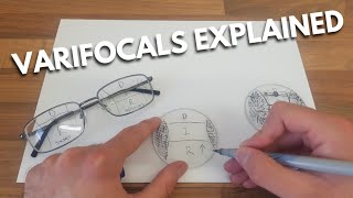 Varifocal progressive lenses explained [upl. by Ahtanaram896]