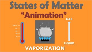 STATES OF MATTER  Animation [upl. by Padget195]