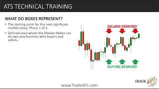 Automated Chart Mapping Algo  Trade ATS Indicator Breakdown [upl. by Erhard]