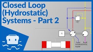 Closed Loop Hydrostatic Systems  Part 2 [upl. by Idas]