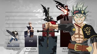 Asta Power Levels Evolution Black Clover [upl. by Azila387]