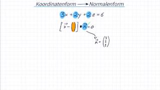 Koordinatenform in Normalenform umwandeln [upl. by Chadd889]