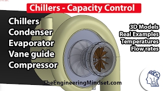 Chiller  Cooling Capacity Control [upl. by Winfrid859]