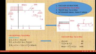 EXERCICE RDM 4 [upl. by Zsamot]