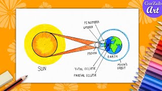 How to draw Solar Eclipse diagram drawing  labeled science project  easy step by step [upl. by Nosnibor984]