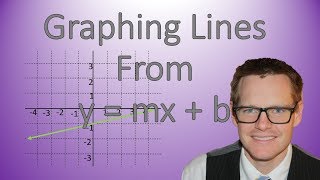 Graphing Lines from Slope and yintercept y  mx  b [upl. by Limaa]