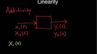 Linearity Definition [upl. by Chaunce]