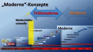 9 Frühe Neuzeit Epochenbegriff [upl. by Atsirhcal]