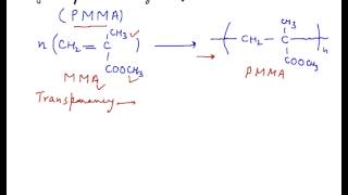 Polymethyl Methacrylate Introduction to Polymethyl Methacrylate PMMA Basics [upl. by Eilitan]