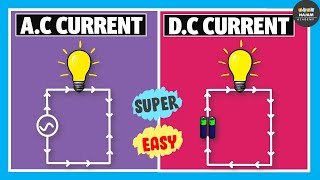 Alternating Current Vs Direct Current  Electricity [upl. by Engelhart]