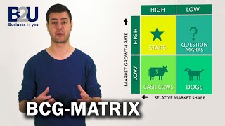 BCG Matrix GrowthShare Matrix EXPLAINED  B2U  Business To You [upl. by Herzel]