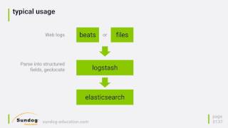 Logstash Overview [upl. by Cooperman]