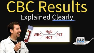 Complete Blood Count  CBC Interpretation Leukocytosis [upl. by Neerahs]