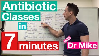 Antibiotic Classes in 7 minutes [upl. by Anaujat]