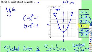 Inequalities Quadratic in Vertex Form [upl. by Ahsias523]