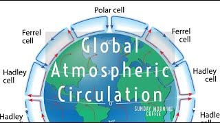 Global Atmospheric Circulation  SUNDAY MORNING COFFEE  AQA GCSE 91 Geography 2021 [upl. by Inimak337]