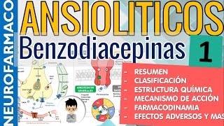 BENZODIACEPINAS RESUMEN MECANISMO DE ACCION CLASIFICACION Ansiolíticos NeuroFarmacología 1 [upl. by Good]