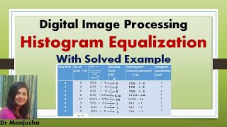 Histogram Equalization Solved Example Digital Image Processing Dr Manjusha Deshmukh [upl. by Niatirb849]