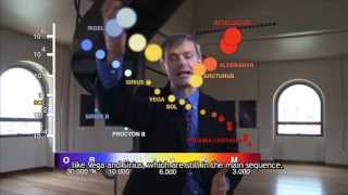 Hertzsprung Russell Diagram [upl. by Waters]