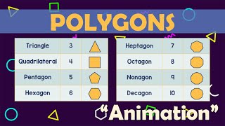 POLYGONS  Math Animation [upl. by Askari8]