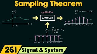 Sampling Theorem [upl. by Cott997]