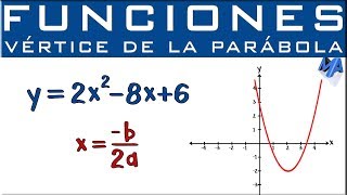 Vértice de una parábola [upl. by Llessur402]