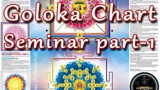 GOLOKA CHARTSeminarPart1 [upl. by Sande623]