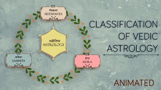 Classification of Vedic Astrology [upl. by Anirb600]