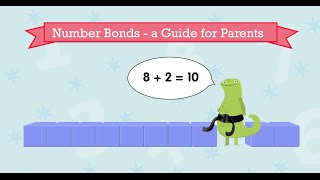 Number Bonds to 10 [upl. by Adnyl965]