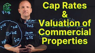 Cap Rates and How To Value Commercial Properties [upl. by Karb]