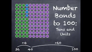 Year 2 Maths Number Bonds to 100 10s and 1s Counting add and subtract National Curriculum KS1 [upl. by Nohsauq]