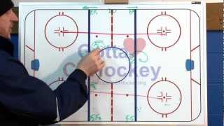 Ice Hockey Drill Flow Drills [upl. by Lopez]