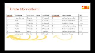 Datenbanken  Normalisierung  2 Normalform [upl. by Iur]