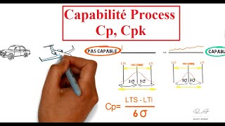 Analyse de Capabilité Cp amp Cpk I Comment Calculer la Capabilité Process I La Suite de la SPCMSP [upl. by Anide]