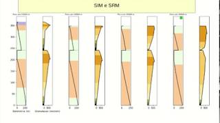 Estratigrafia  Estratigrafia de Sequências 7  Superfícies critérios [upl. by Aihsem]