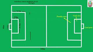 Football I Field Dimensions [upl. by Eseyt765]