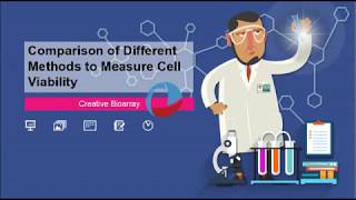 Comparison of Different Methods to Measure Cell Viability [upl. by Marba]