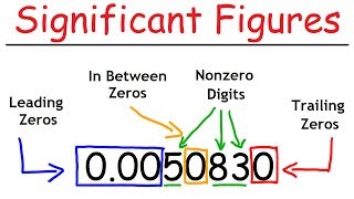 Significant Figures  A Fast Review [upl. by Penman]