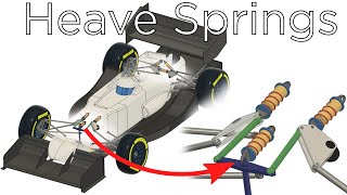 How Do Heave Springs Work Third Elements Explained [upl. by Licko]