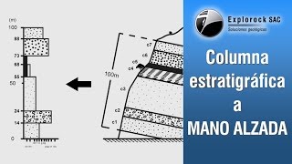 Dibujo de una columna estratigráfica A MANO ALZADA [upl. by Nerac]