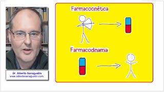 Farmacocinética y Farmacodinamia diferencias  Farmacología [upl. by Arbmik]