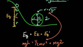 Roller Coaster Loop Physics [upl. by Hazeefah]