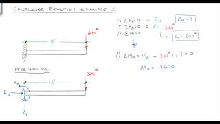 Solving Reactions for a cantilevered beam [upl. by Akcirderf685]