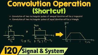 Convolution Operation Shortcut [upl. by Onig]