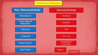 Nystagmus amp its classification [upl. by Delcine912]